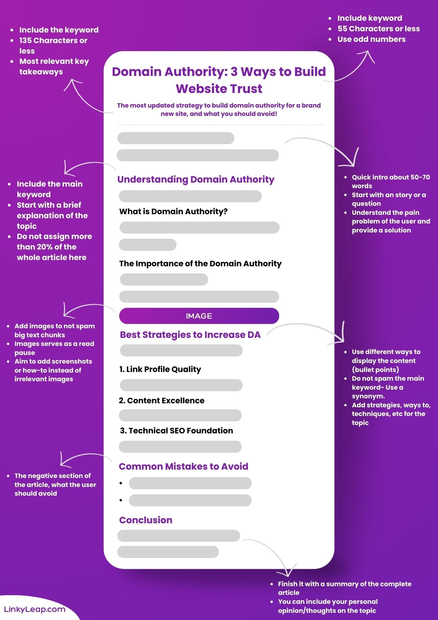 An article outline example for getting more backlinks