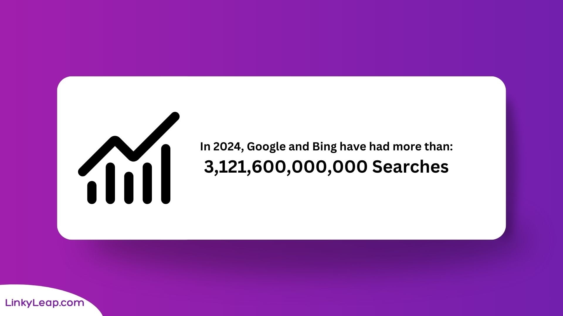 The total amount of searches of Google + Bing in 2024