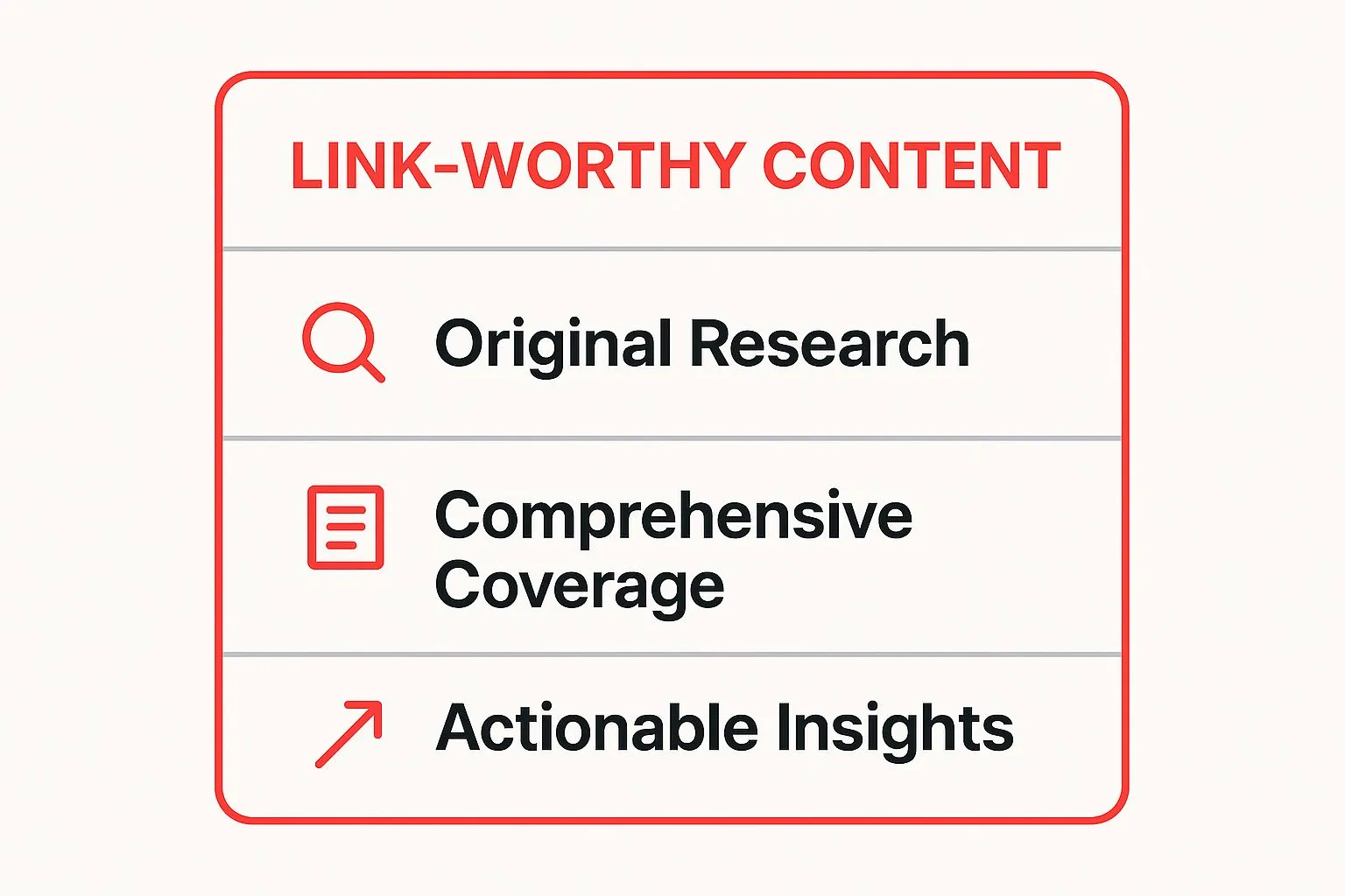 Infographic showing key data about Create High-Quality, Link-Worthy Content