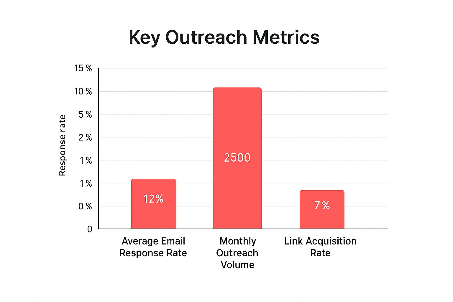 evaluating popular link building tactics
