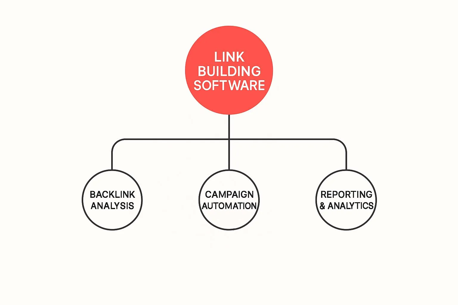 essential features in link building software