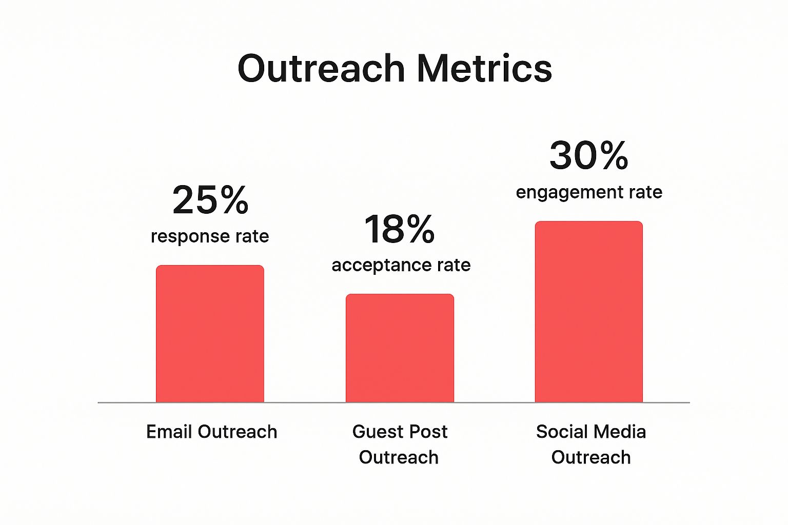 Oureach metrics